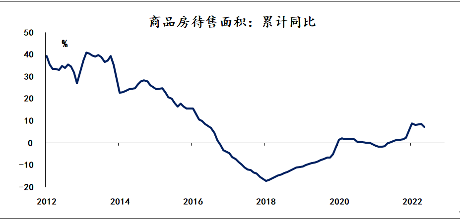 数据来源:国家统计局、Wind、植信投资研究院
