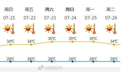 今天热,接下来还会更热!体感或超40℃休闲区蓝鸢梦想 - Www.slyday.coM 今天热,接下来还会更热!体感或超40℃休闲区蓝鸢梦想 - Www.slyday.coM