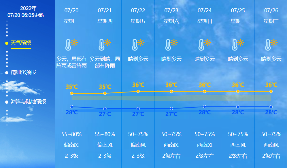 中山还会更热!体感或超40℃!丨早读中山休闲区蓝鸢梦想 - Www.slyday.coM 中山还会更热!体感或超40℃!丨早读中山休闲区蓝鸢梦想 - Www.slyday.coM