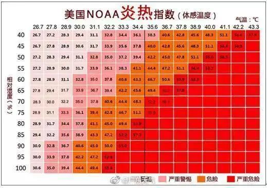 中山还会更热!体感或超40℃!丨早读中山休闲区蓝鸢梦想 - Www.slyday.coM 中山还会更热!体感或超40℃!丨早读中山休闲区蓝鸢梦想 - Www.slyday.coM