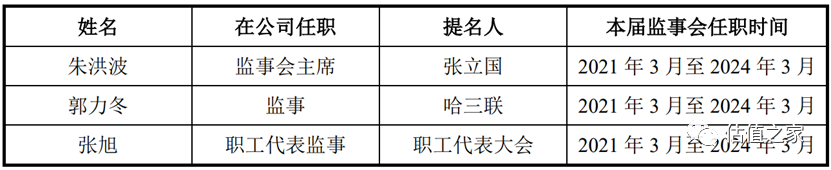 敷尔佳独立性欠缺,本质系哈三联的影子企业、销售平台,募投合理性不足、或将造成重复建设与浪费