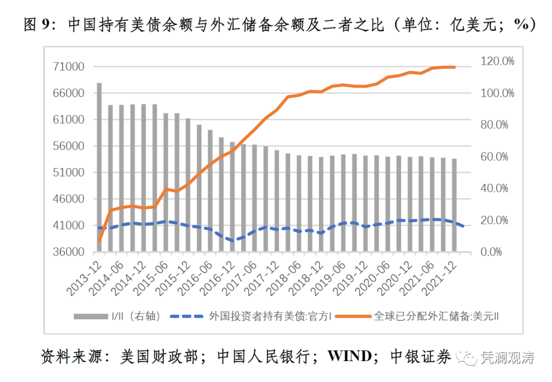 滚动新闻>正文> 到今年6月底,中国外汇储备余额30713亿美元,较上年底