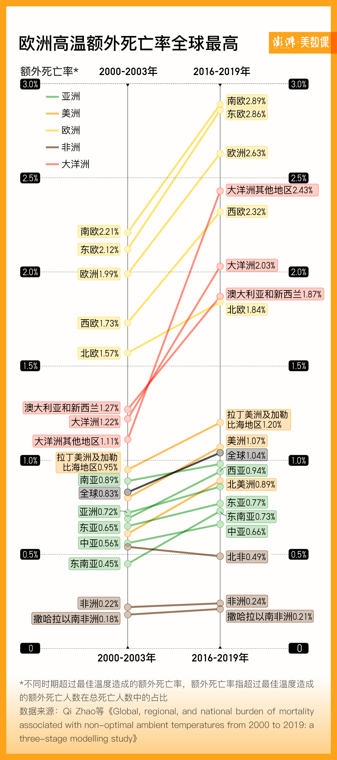 死亡率高达70%的热射病,谁最容易中招?