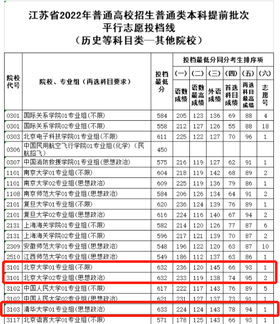 最低605!清华北大录取分数线公布,原来名校想得到我这么难,高考672分,没上清华被父亲强迫复读,分数出来全家懵了休闲区蓝鸢梦想 - Www.slyday.coM 最低605!清华北大录取分数线公布,原来名校想得到我这么难,高考672分,没上清华被父亲强迫复读,分数出来全家懵了休闲区蓝鸢梦想 - Www.slyday.coM