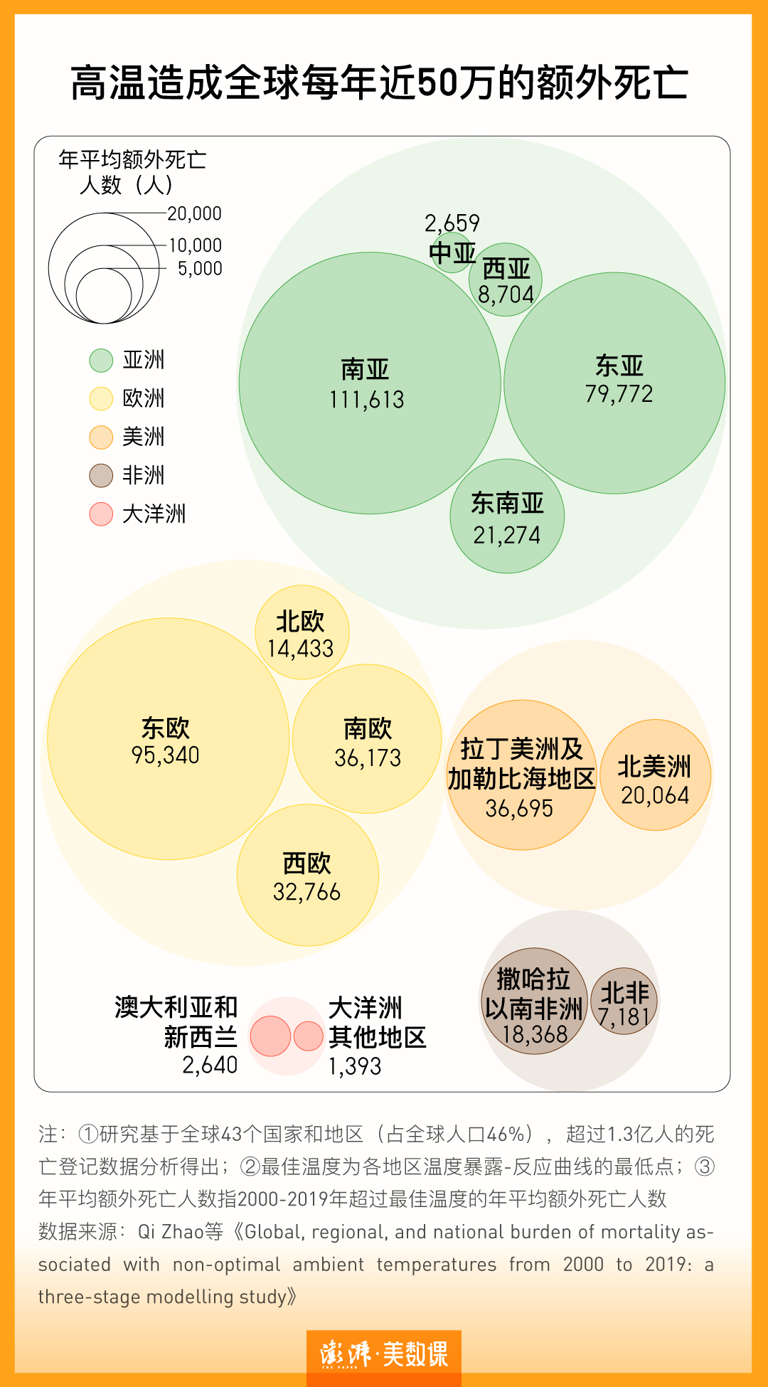 死亡率高达70%的热射病,谁最容易中招?