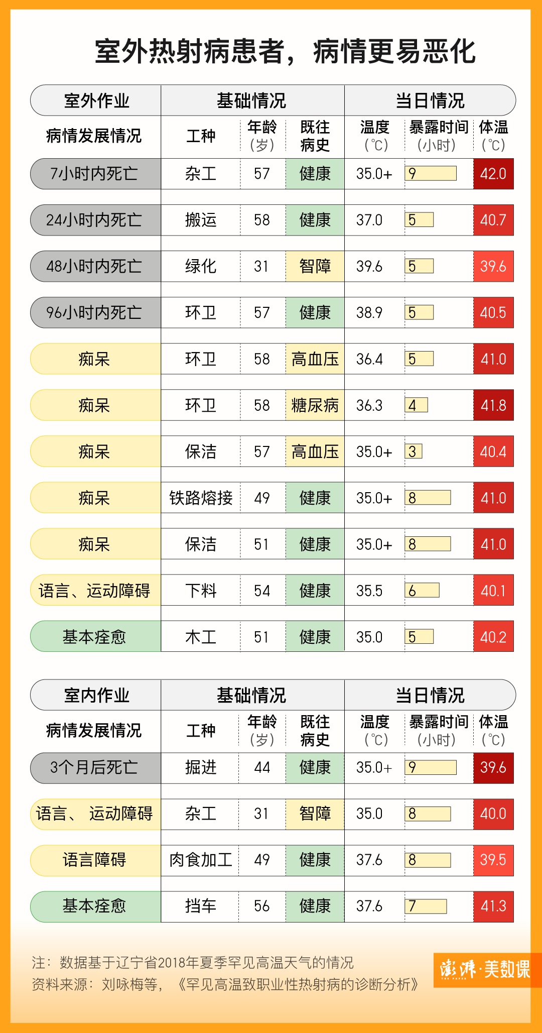 死亡率高达70%的热射病,谁最容易中招?