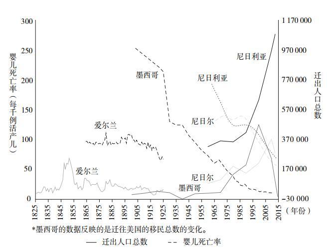 传染病的减少,与人类社会发展之间存在怎样的悖论?休闲区蓝鸢梦想 - Www.slyday.coM 传染病的减少,与人类社会发展之间存在怎样的悖论?休闲区蓝鸢梦想 - Www.slyday.coM
