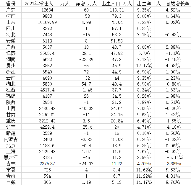 数据来源:第一财经记者根据各地公开数据整理