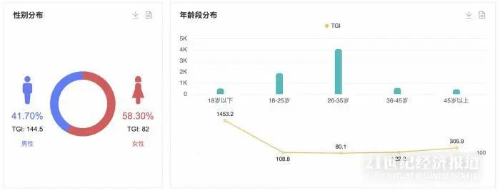 2022上半年汽车产业十大热点事件|NO.8 造车新势力解约应届生