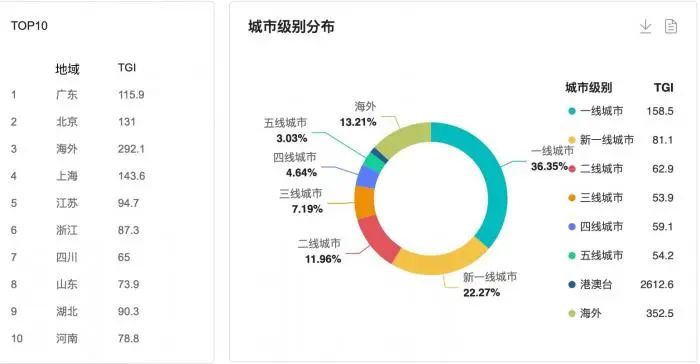 2022上半年汽车产业十大热点事件|NO.8 造车新势力解约应届生