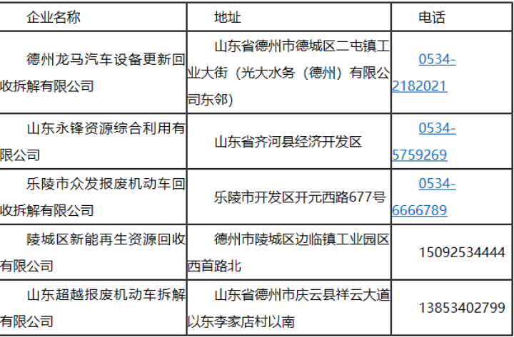 在德州发现此类行为，请举报！
