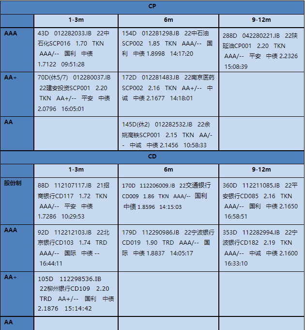 【银华基金】交易日报2022-07-25