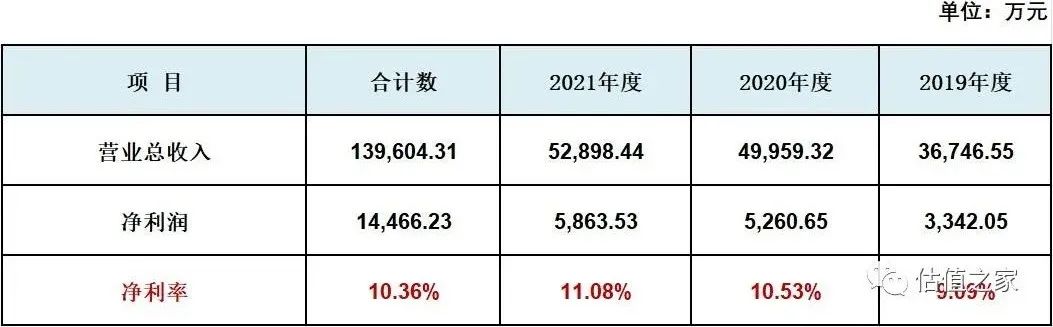 华翔翔能IPO:省网利益交织下的蚕宝宝,能否在深交所羽化成蝶?