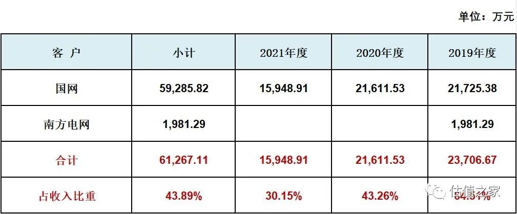 华翔翔能IPO:省网利益交织下的蚕宝宝,能否在深交所羽化成蝶?