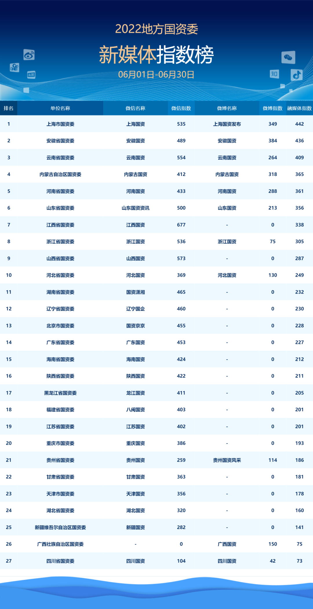 2023旗舰手机销量榜 5f10-1aabd65584640dcc3845e65128cf81c5.png