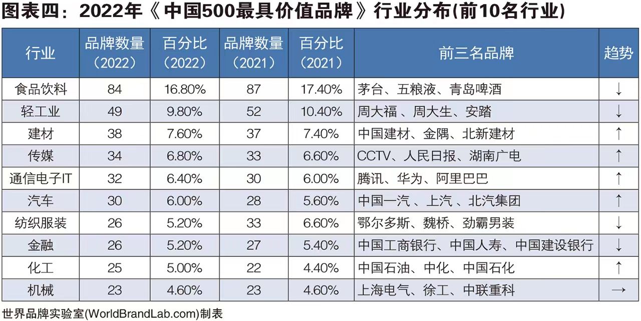 完美体育“2022年度中国中药企业TOP100排行榜”重磅发布康臣药业位列第22位