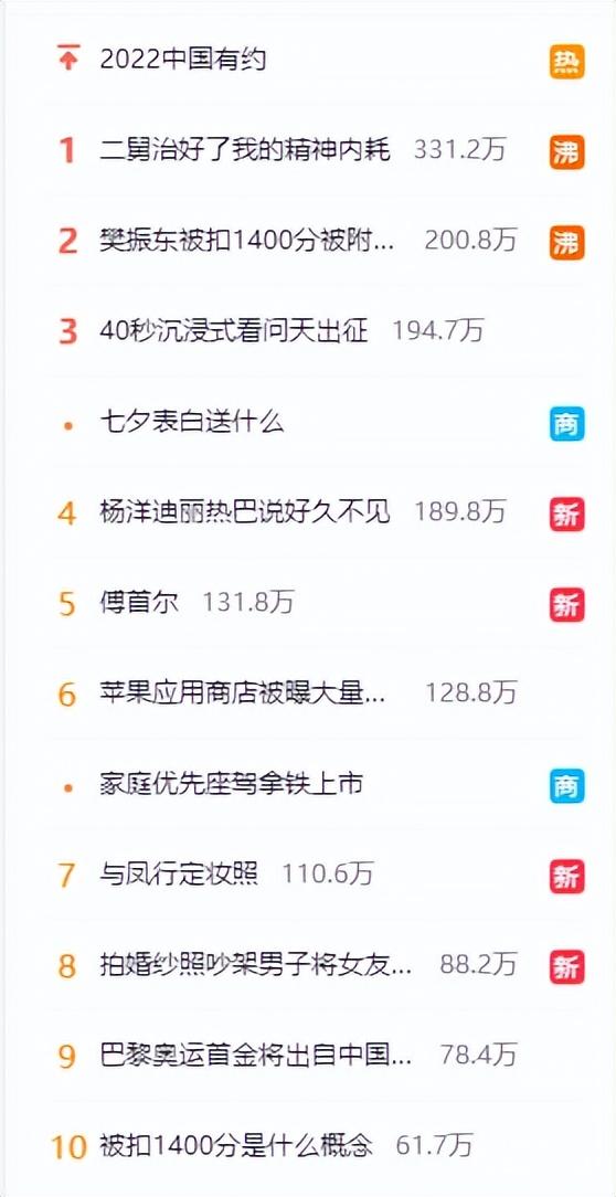 冲上热搜!樊振东被扣1400分被附0分细节 最糟状况:跌出世界排名休闲区蓝鸢梦想 - Www.slyday.coM 冲上热搜!樊振东被扣1400分被附0分细节 最糟状况:跌出世界排名休闲区蓝鸢梦想 - Www.slyday.coM