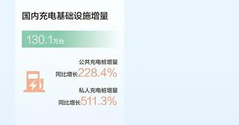 新能源汽车迎来消费热潮