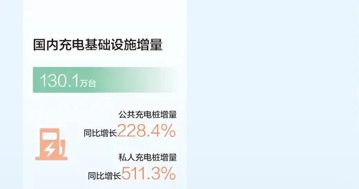 新能源汽车迎来消费热潮（一线看消费）