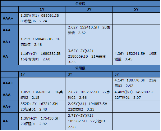 【银华基金】交易日报2022-07-27