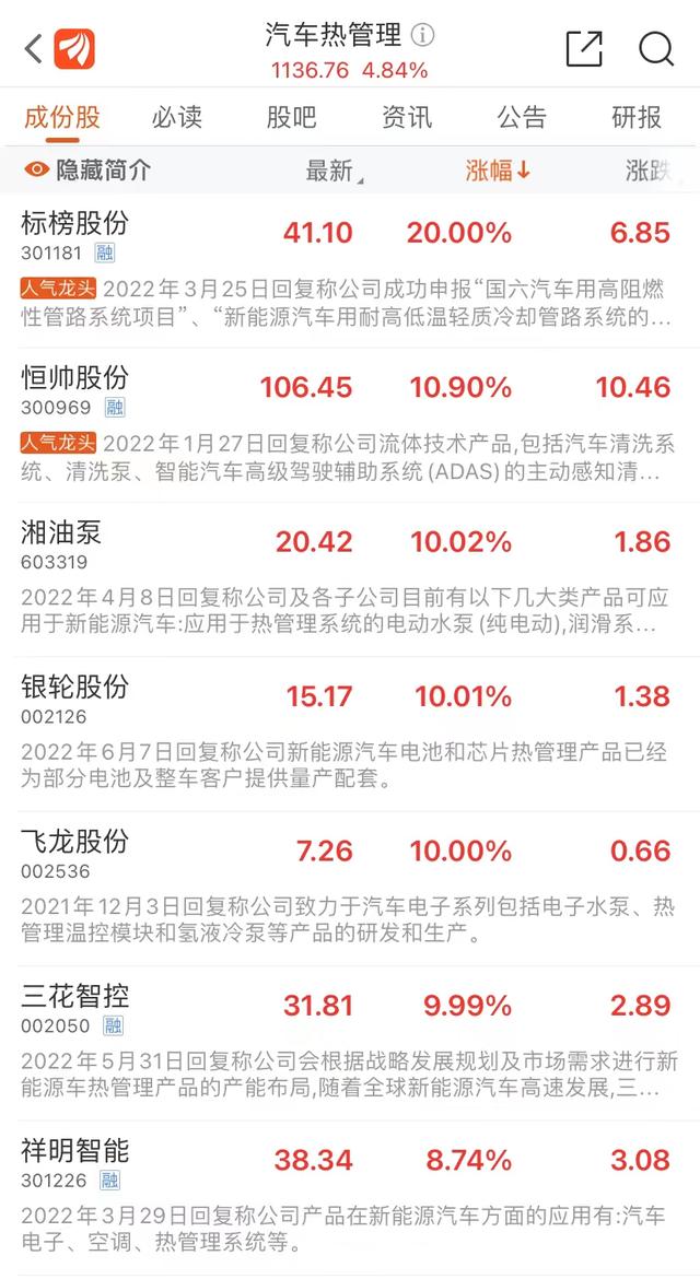 汽车零部件板块掀涨停潮,机构:行业三季度业绩或迎改善