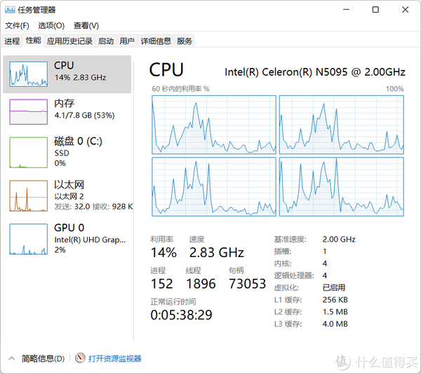 给集团党支部的领导新装的台电凌珑M(NUC):Celeron N5095,实测性能充分满足上班“摸鱼”的不二选择!休闲区蓝鸢梦想 - Www.slyday.coM 给集团党支部的领导新装的台电凌珑M(NUC):Celeron N5095,实测性能充分满足上班“摸鱼”的不二选择!休闲区蓝鸢梦想 - Www.slyday.coM