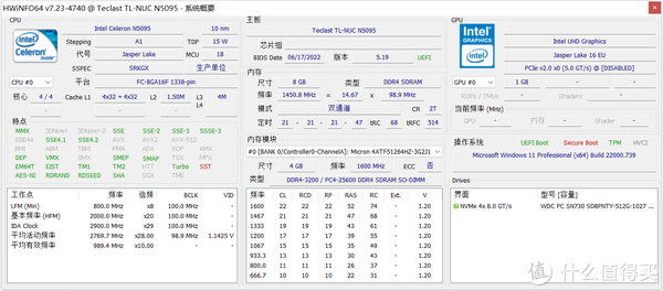 给集团党支部的领导新装的台电凌珑M(NUC):Celeron N5095,实测性能充分满足上班“摸鱼”的不二选择!休闲区蓝鸢梦想 - Www.slyday.coM 给集团党支部的领导新装的台电凌珑M(NUC):Celeron N5095,实测性能充分满足上班“摸鱼”的不二选择!休闲区蓝鸢梦想 - Www.slyday.coM