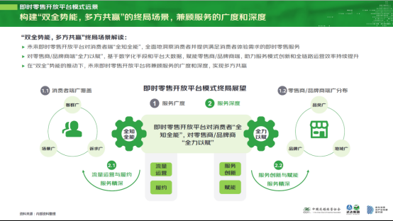 线上渠道整合运营,线上渠道整合运营方案