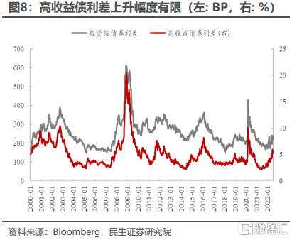 美国企业债务风险评估