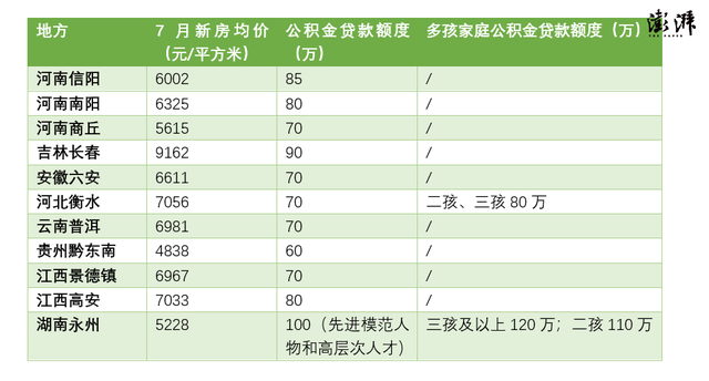 开云体育被查