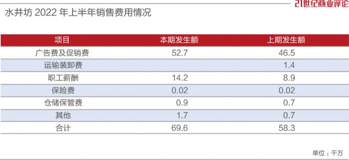 竞彩分析