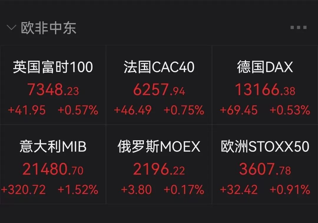不眠之夜:美联储加息75个基点!美元跳水,金银大涨!特斯拉一夜飙涨500亿美元
