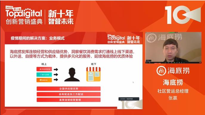 经理运营销,营销运营经理