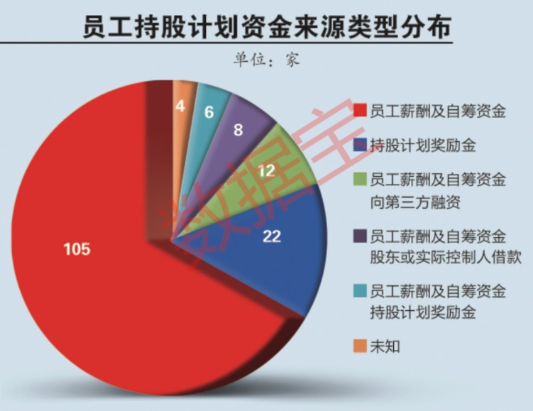 公益彩券