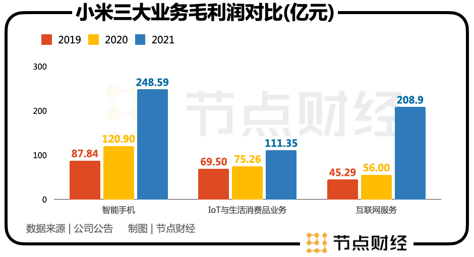 投资大师小米:左手点石成金,右手握着枷锁