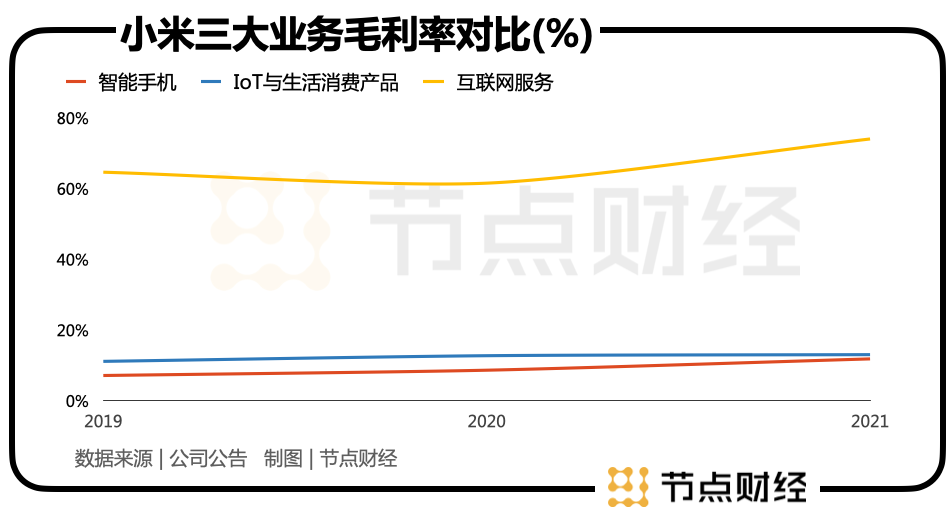 投资大师小米:左手点石成金,右手握着枷锁