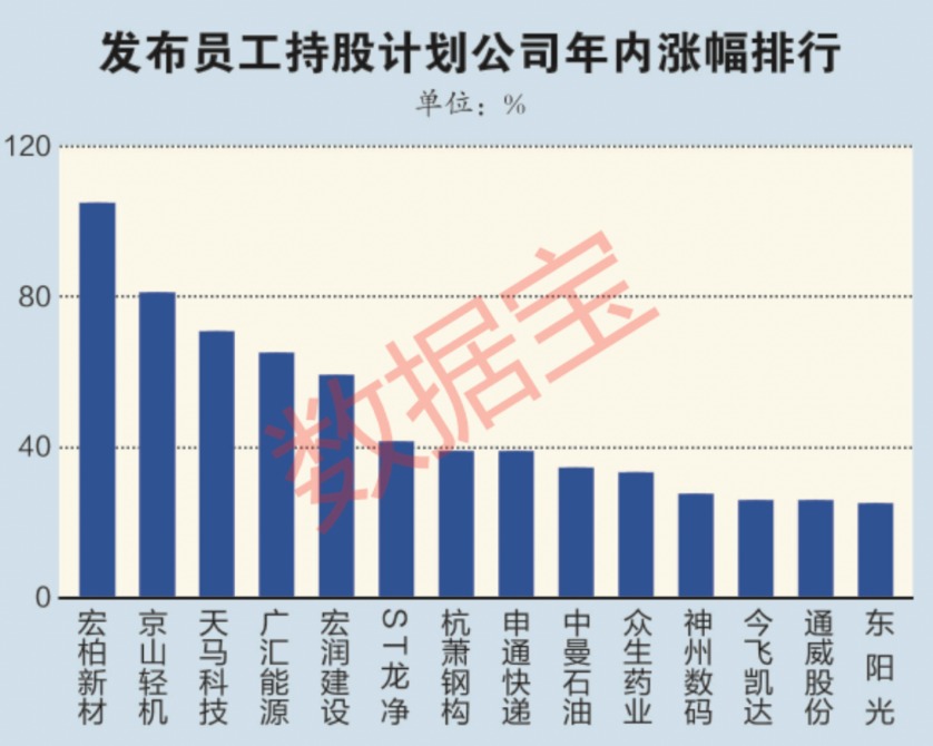 澳门六合彩预测图