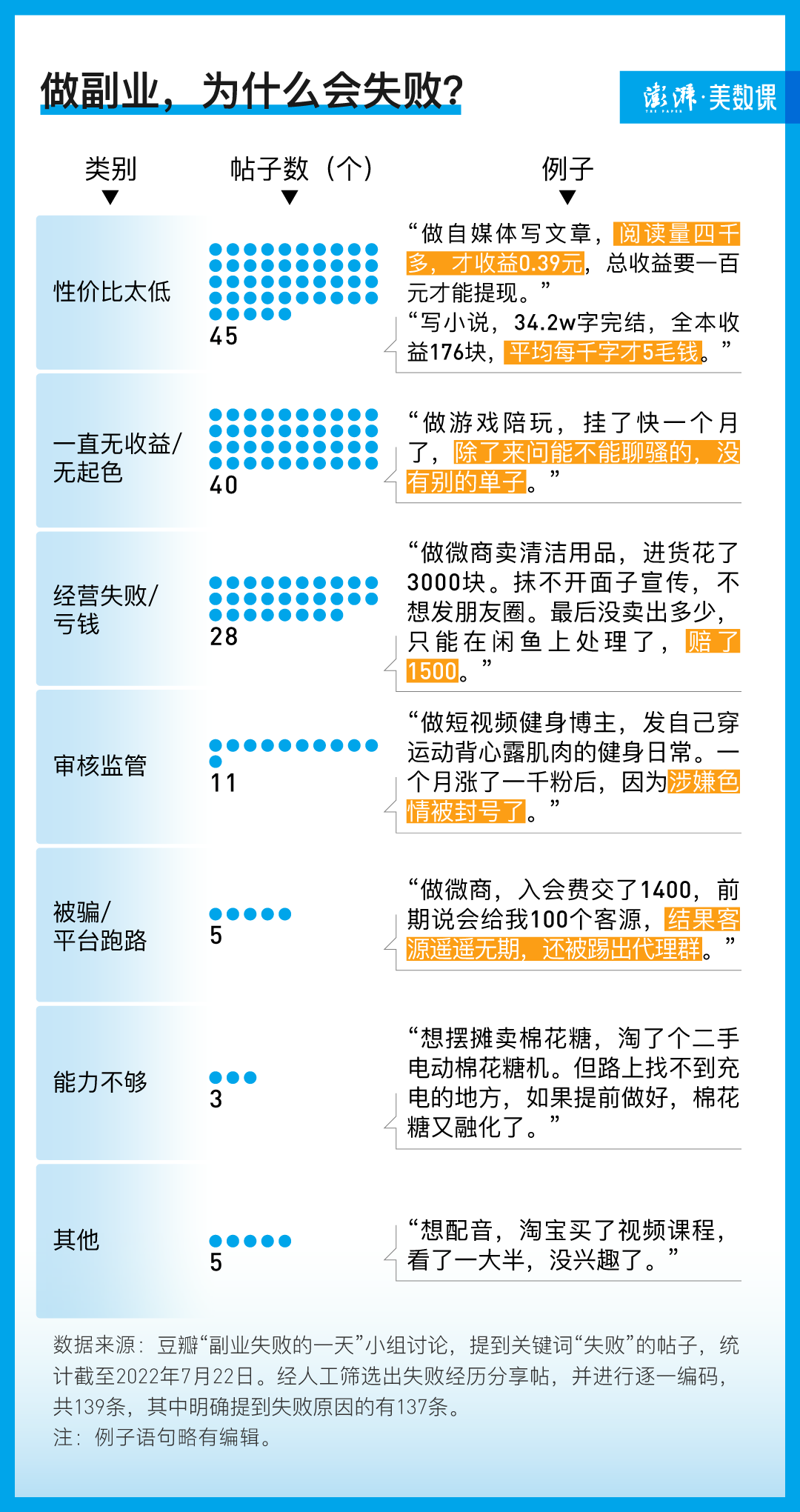 加拿大28开奖走势