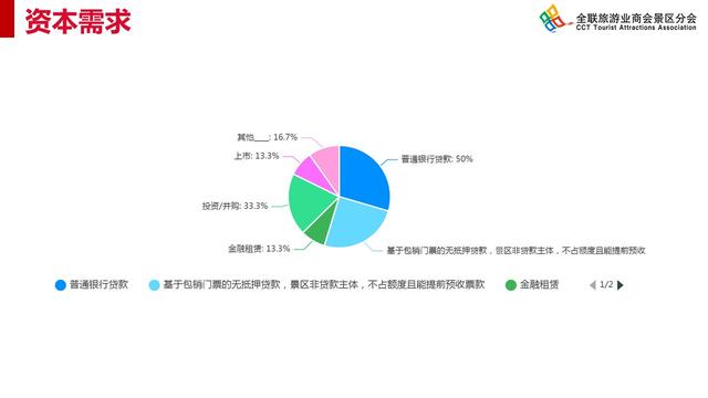 2022首届全国旅游景区视频彩铃公益展示活动暨景区行业需求与资源发布对接会开启休闲区蓝鸢梦想 - Www.slyday.coM 2022首届全国旅游景区视频彩铃公益展示活动暨景区行业需求与资源发布对接会开启休闲区蓝鸢梦想 - Www.slyday.coM