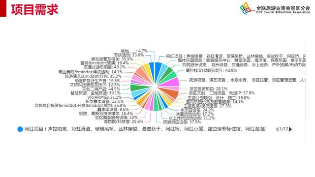 2022首届全国旅游景区视频彩铃公益展示活动暨景区行业需求与资源发布对接会开启休闲区蓝鸢梦想 - Www.slyday.coM 2022首届全国旅游景区视频彩铃公益展示活动暨景区行业需求与资源发布对接会开启休闲区蓝鸢梦想 - Www.slyday.coM