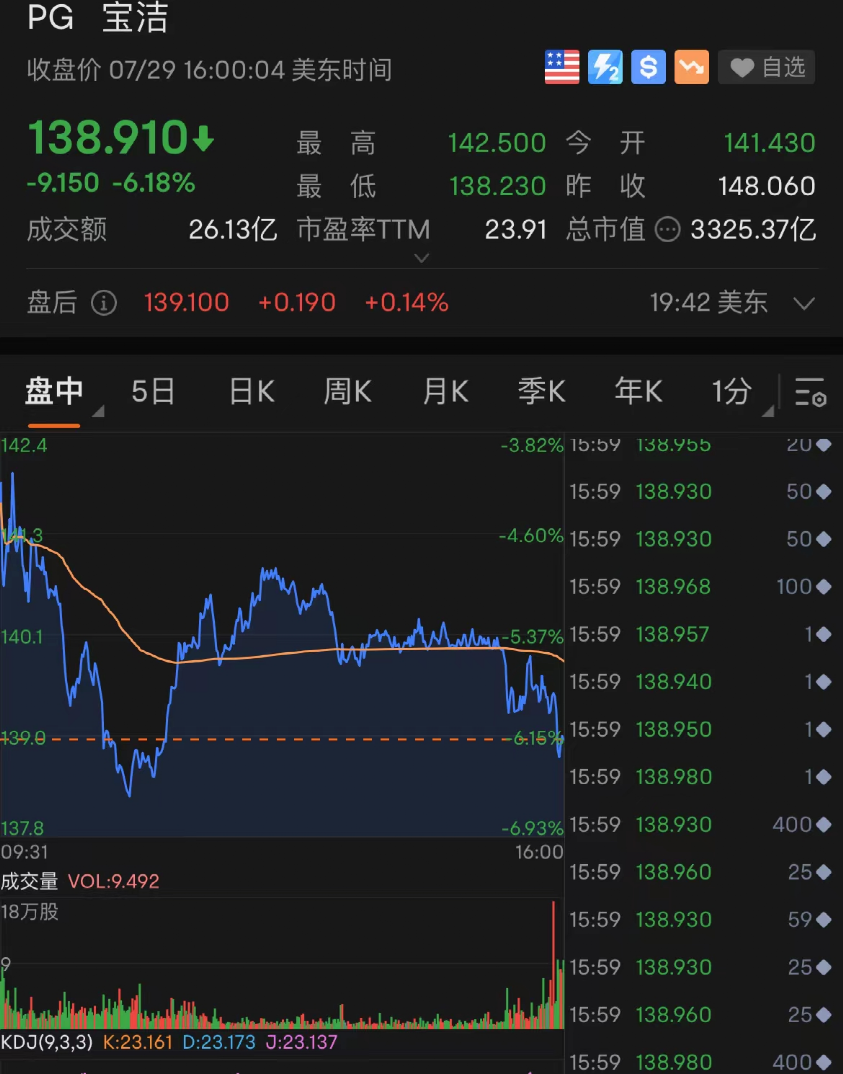 片仔癀的股票现在多少钱一股 e0d0-90fcb6fcc0983b714c643feec9773a1d.png