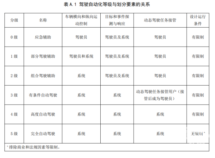 算酒驾吗?杭州一特斯拉撞上路灯杆,司机自称酒后坐副驾启动自动驾驶休闲区蓝鸢梦想 - Www.slyday.coM 算酒驾吗?杭州一特斯拉撞上路灯杆,司机自称酒后坐副驾启动自动驾驶休闲区蓝鸢梦想 - Www.slyday.coM