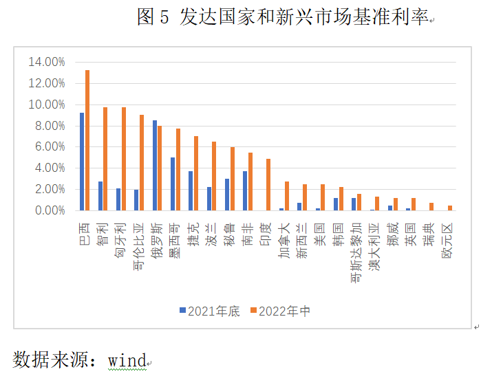 全球抗通胀走向何方