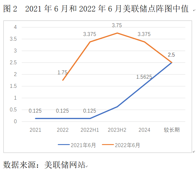 全球抗通胀走向何方