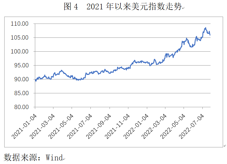 全球抗通胀走向何方