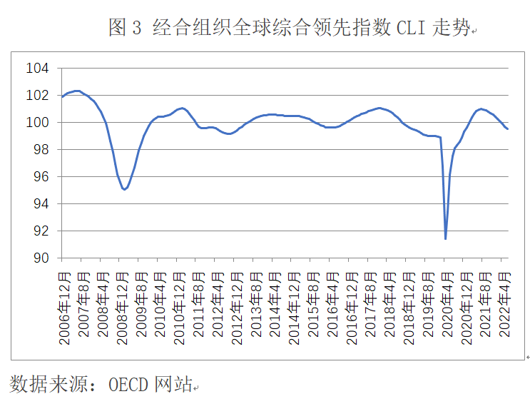 全球抗通胀走向何方