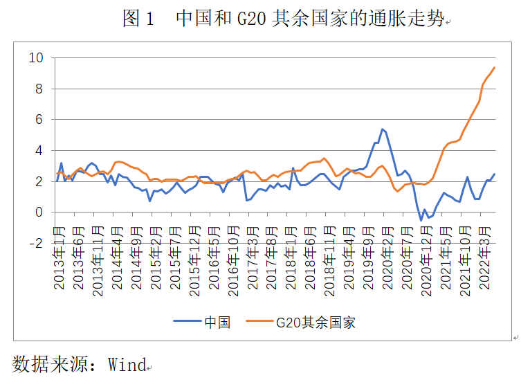 全球抗通胀走向何方