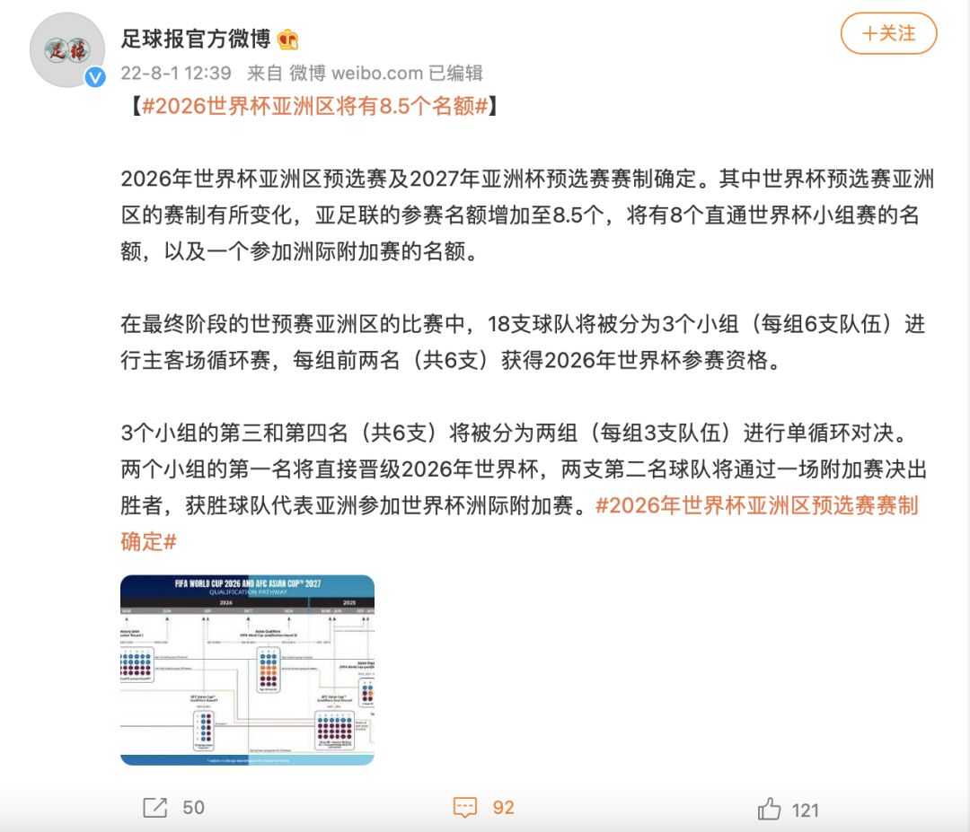 来源:@足球报官方微博