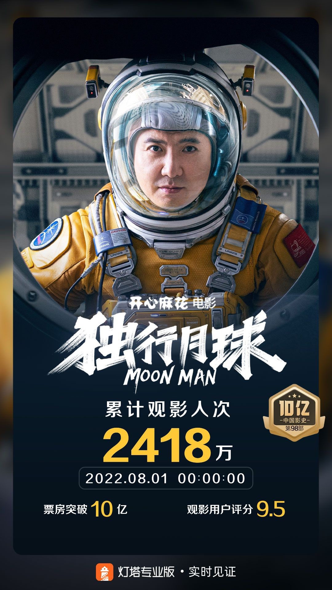 《独行月球》票房破10亿海报