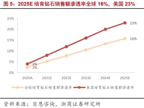 压机一响,黄金万两!全球最大人造钻石产地是怎样炼成的?休闲区蓝鸢梦想 - Www.slyday.coM 压机一响,黄金万两!全球最大人造钻石产地是怎样炼成的?休闲区蓝鸢梦想 - Www.slyday.coM